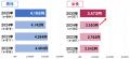 薄毛対策・予防市場規模の推計は合計5000億円超/薄毛 薄毛対策・予防市場規模の推計は合計5000億円超/薄毛