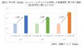 転職サービス「doda」、2025年度上期版「年代別 転職 転職サービス「doda」、2025年度上期版「年代別 転職