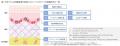 第35回国際化粧品技術者会連盟(IFSCC)大会で発表 第35回国際化粧品技術者会連盟(IFSCC)大会で発表