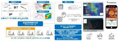 アークエッジ・スペース、環境省「令和7年度(省庁連 アークエッジ・スペース、環境省「令和7年度(省庁連