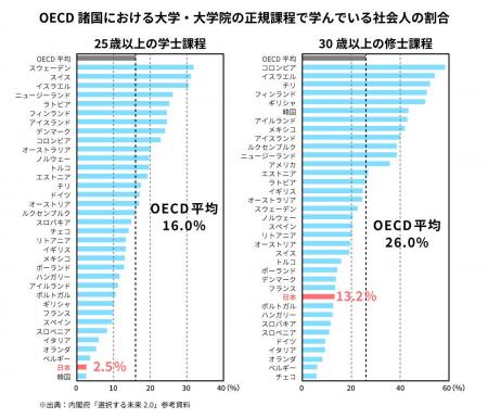 サイバー大学、年収400万円未満の社会人の進学・学び サイバー大学、年収400万円未満の社会人の進学・学び