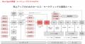ワンマーケティング、Japan IT Week【秋】マーケティ ワンマーケティング、Japan IT Week【秋】マーケティ