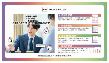 博報堂SYNVOICE、商談の音声をAIで解析・要約し、営業 博報堂SYNVOICE、商談の音声をAIで解析・要約し、営業