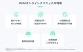 DMMオンラインクリニック二日酔いに関する診療及び医 DMMオンラインクリニック二日酔いに関する診療及び医