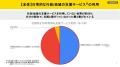 奈良市、相談AIが85%の子育て相談に対応!一方、重篤 奈良市、相談AIが85%の子育て相談に対応!一方、重篤