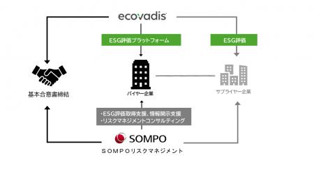 共同リリース:サプライチェーンの「見えないリスク」 共同リリース:サプライチェーンの「見えないリスク」