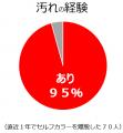 自宅を汚さず、至れり尽くせり。ホーユーが提案する新 自宅を汚さず、至れり尽くせり。ホーユーが提案する新