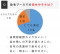 自宅を汚さず、至れり尽くせり。ホーユーが提案する新 自宅を汚さず、至れり尽くせり。ホーユーが提案する新