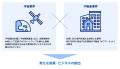 宇宙テクノロジーが不動産市場を変える、新時代の産業 宇宙テクノロジーが不動産市場を変える、新時代の産業
