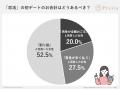 初デート代の「割り勘論争」に関する意識調査2025 初デート代の「割り勘論争」に関する意識調査2025