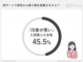 初デート代の「割り勘論争」に関する意識調査2025 初デート代の「割り勘論争」に関する意識調査2025
