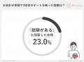 初デート代の「割り勘論争」に関する意識調査2025 初デート代の「割り勘論争」に関する意識調査2025