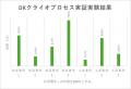 【東北初】金型部品・工具寿命を最大7倍に延長!革新 【東北初】金型部品・工具寿命を最大7倍に延長!革新