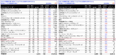【株式会社ROLEUP】中規模市場M&Aリーグテーブル(202 【株式会社ROLEUP】中規模市場M&Aリーグテーブル(202