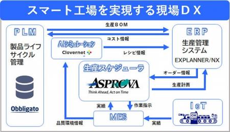 NECネクサソリューションズ、『名古屋 ファクトリーイ NECネクサソリューションズ、『名古屋 ファクトリーイ