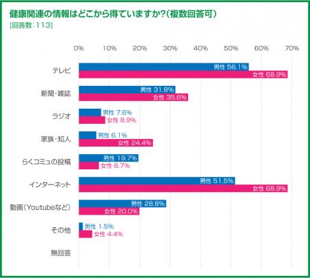 シニア女性のデジタル行動調査から見えた、シニアマー シニア女性のデジタル行動調査から見えた、シニアマー