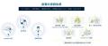 FRONTEO、米国「Discovery & Development US 2025」に FRONTEO、米国「Discovery & Development US 2025」に