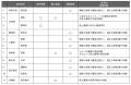 全国11自治体で新たな海藻栽培の実証実験に向けた「企 全国11自治体で新たな海藻栽培の実証実験に向けた「企