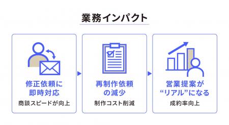 建築特化型オールインワンAIプラットフォームArchiX( 建築特化型オールインワンAIプラットフォームArchiX(