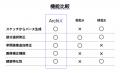 建築特化型オールインワンAIプラットフォームArchiX( 建築特化型オールインワンAIプラットフォームArchiX(