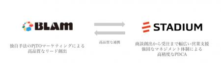 スタジアム、BLAMと協業を開始 スタジアム、BLAMと協業を開始