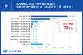 【衝撃の調査結果】我が子は「塾なし」で高校受験!そ 【衝撃の調査結果】我が子は「塾なし」で高校受験!そ