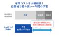 【衝撃の調査結果】我が子は「塾なし」で高校受験!そ 【衝撃の調査結果】我が子は「塾なし」で高校受験!そ