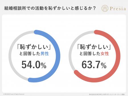 結婚相談所のイメージに関する実態調査2025 結婚相談所のイメージに関する実態調査2025