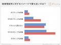 結婚相談所のイメージに関する実態調査2025 結婚相談所のイメージに関する実態調査2025