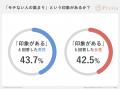 結婚相談所のイメージに関する実態調査2025 結婚相談所のイメージに関する実態調査2025