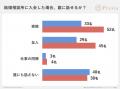 結婚相談所のイメージに関する実態調査2025 結婚相談所のイメージに関する実態調査2025
