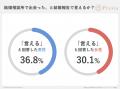 結婚相談所のイメージに関する実態調査2025 結婚相談所のイメージに関する実態調査2025