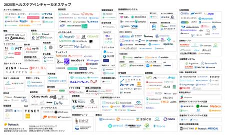 ヘルスケアカオスマップ2025年版及び特設サイトを公開 ヘルスケアカオスマップ2025年版及び特設サイトを公開