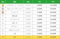 【年収598万円】営業・セールス案件2025年最新|フリ 【年収598万円】営業・セールス案件2025年最新|フリ