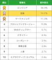 【年収598万円】営業・セールス案件2025年最新|フリ 【年収598万円】営業・セールス案件2025年最新|フリ