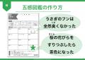 欧米では常識「社会性と情動の学習(SEL)」日本の教育 欧米では常識「社会性と情動の学習(SEL)」日本の教育