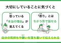 欧米では常識「社会性と情動の学習(SEL)」日本の教育 欧米では常識「社会性と情動の学習(SEL)」日本の教育