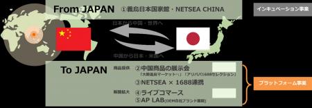 ChatGPTからオークファンの相場データに直接アクセス ChatGPTからオークファンの相場データに直接アクセス