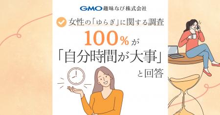 ゆらぎを感じる100%が「自分時間が大事」と回答一方 ゆらぎを感じる100%が「自分時間が大事」と回答一方