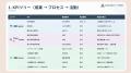【無料公開】AIが1分で診断!評価制度の“詰まり”を見 【無料公開】AIが1分で診断!評価制度の“詰まり”を見