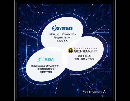 【システムズ】、新サービス「Re:structure AI」を提 【システムズ】、新サービス「Re:structure AI」を提