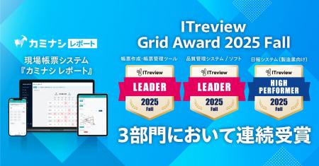 現場帳票システム『カミナシ レポート』が「ITreview 現場帳票システム『カミナシ レポート』が「ITreview
