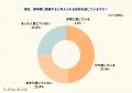 PMSや生活習慣が“更年期の感じ方”に影響?──40~50代 PMSや生活習慣が“更年期の感じ方”に影響?──40~50代