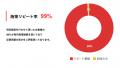 施策継続率99%、フォロワー単価1円以下!中国パワーKO 施策継続率99%、フォロワー単価1円以下!中国パワーKO