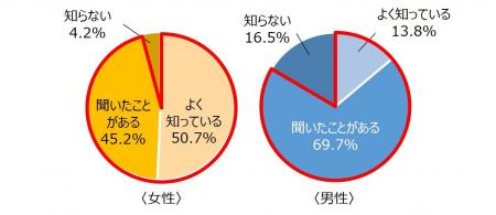 〈更年期の健康に関わる情報を全世界に提供する「世界 〈更年期の健康に関わる情報を全世界に提供する「世界