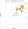 SCSKがIDC MarketScape の国内マネージドハイブリッド SCSKがIDC MarketScape の国内マネージドハイブリッド