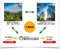朝日新聞社が「つくば万博の森」の支援を決定 朝日新聞社が「つくば万博の森」の支援を決定