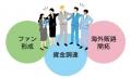 【資金調達・ファン獲得と海外販路拡大を連携】ミュー 【資金調達・ファン獲得と海外販路拡大を連携】ミュー