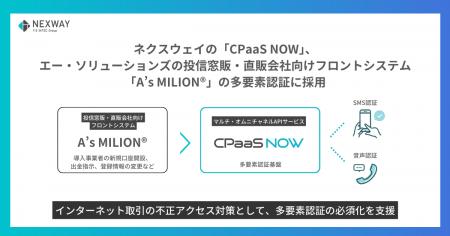 ネクスウェイの「CPaaS NOW」、エー・ソリューション ネクスウェイの「CPaaS NOW」、エー・ソリューション