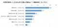10月29日は「おしぼりの日」!布派42%、巻き直し/香 10月29日は「おしぼりの日」!布派42%、巻き直し/香